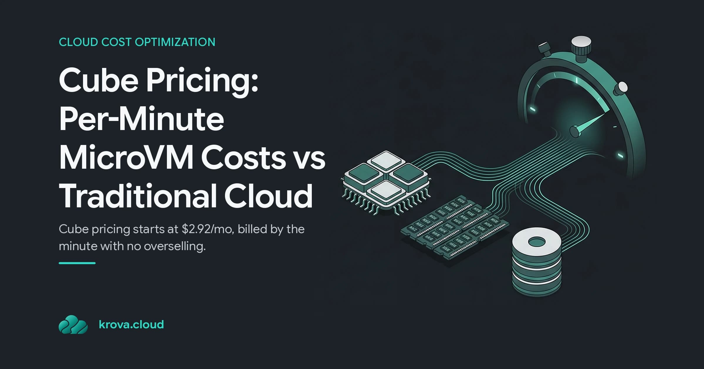 Cube Pricing: Per-Minute MicroVM Costs vs Traditional Cloud — cube pricing