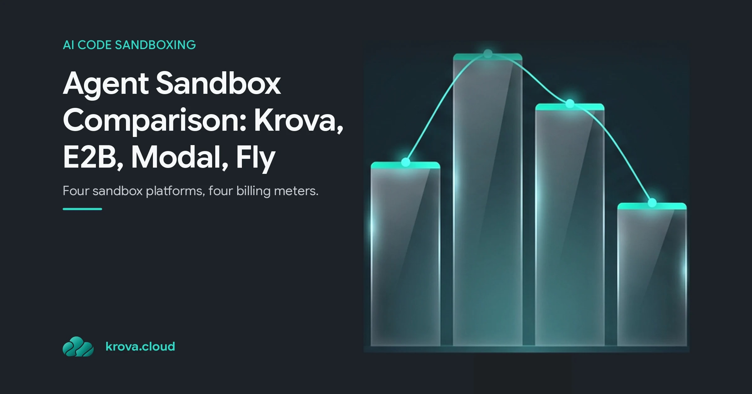 Agent Sandbox Comparison: Krova, E2B, Modal, Fly