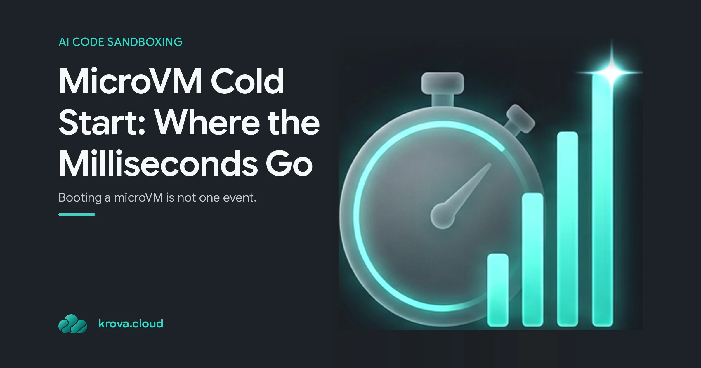 MicroVM Cold Start: Where the Milliseconds Go