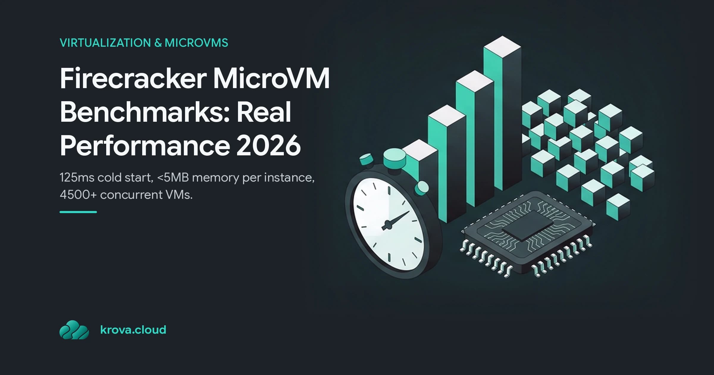 Firecracker MicroVM Benchmarks: Real Performance 2026 — firecracker microvm benchmarks